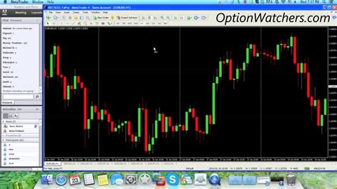 How To Draw And Use Support And Resistance In Forex Binary Options And