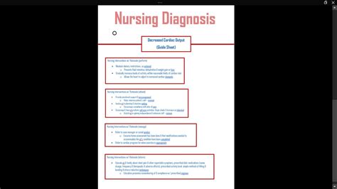 Decreased Cardiac Output Nursing Diagnosis Guide Sheet Etsy