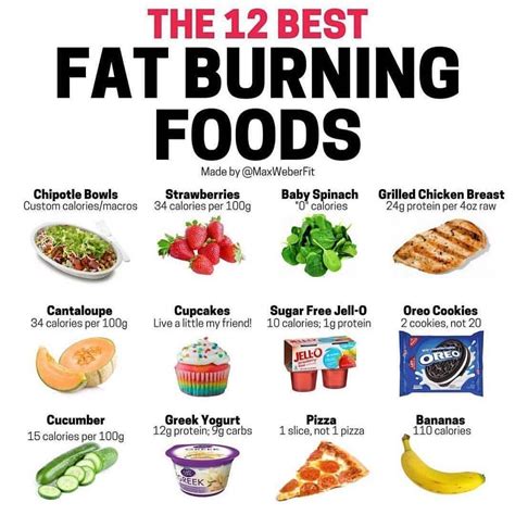 Caloriesfd 🍎 On Instagram “🔥 12 Best Fat Burning Foods Written By Maxweberfit ⠀⠀ So Heres