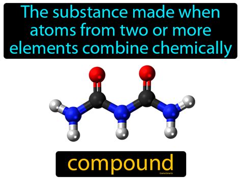 Compound Definition & Image | GameSmartz