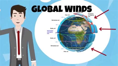 Diagram Of Global Wind Patterns Wind Patterns Winds Prevaili