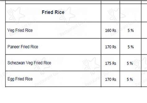 Menu at Indian Biryani, Bengaluru