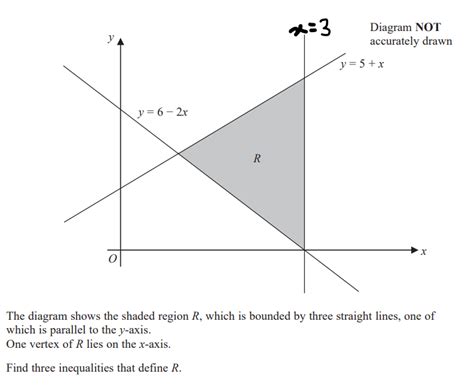 Inequality What Is A Good Rule To Understand How Inequity Shading