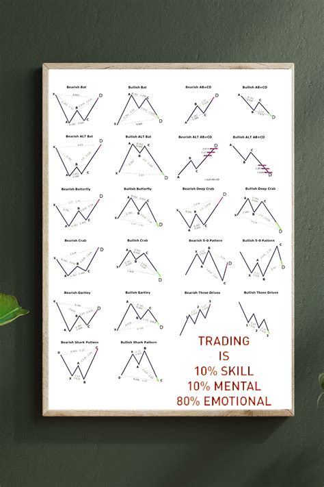 Chart Patterns Cheat Sheet: Mastering Stock Analysis – NVAON