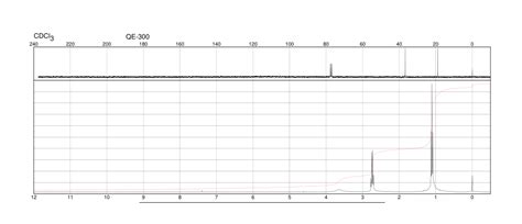 Ethylamine 75 04 7 1h Nmr Spectrum