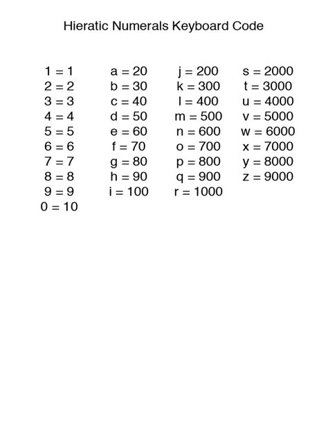 Hieratic Numerals Keyboard Code | PDF