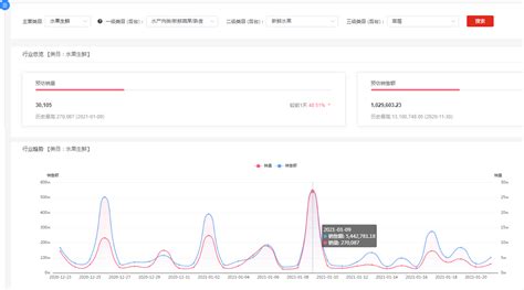 店铺流量下滑，拼多多卖家可以这样做！ 知乎