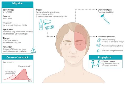 【印刷可能】 sinus headache causes and treatment 136681-How to help get rid of a sinus headache