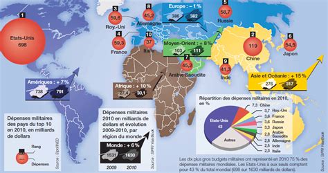 Etat Des Lieux Des Conflits Et Des Armes Alternatives Economiques