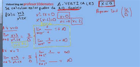 Teptuku Ungurys Embargas Calculo De Asintotas Ejercicios Resueltos