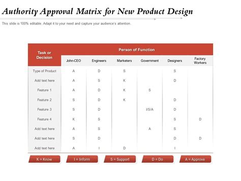 Approval Matrix Template