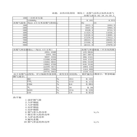 余热锅炉热力计算书，余热锅炉电气计算实例土木在线