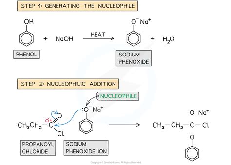 Cie A Level Chemistry Addition Elimination Reactions Of Acyl