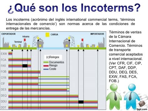 Arbitraje Cci Aplicable A Los Incoterms Chronfaicreditos