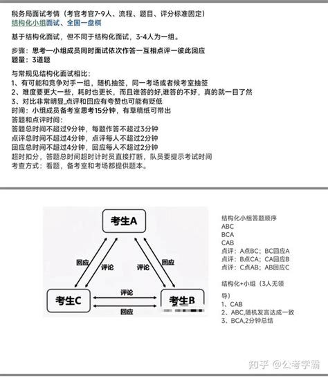 2024年国考税务局面试，结构化小组面试，公务员面试之税务局面试真题展示 知乎