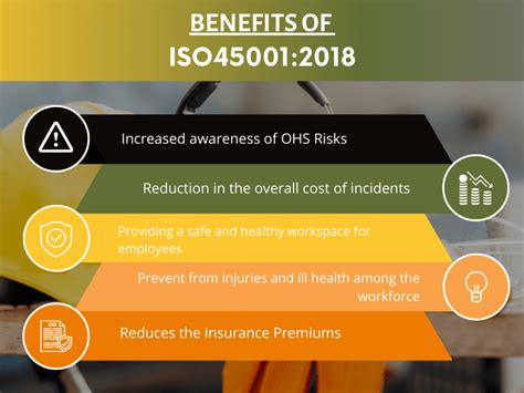 Iso 45001 Occupational Health And Safety Management System Upwork