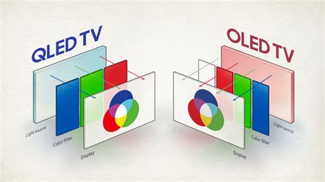 Qled Vs Oled Cu L Es Mejor Para Tu Televisor En Funci N Del Uso