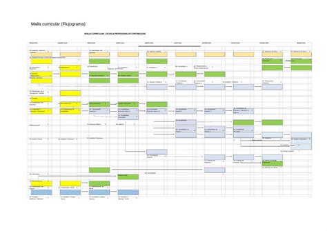Pdf Malla Curricular Flujograma Dokumen Tips