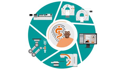 Theranostics For Personalized Cancer Care Siemens Healthineers