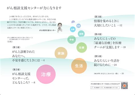 がんと診断されたあなたに知ってほしいこと： 国立がん研究センター がん情報サービス 一般の方へ