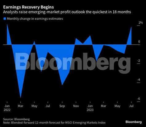 em stock ideas: Emerging-market stocks are having a moment as growth ...