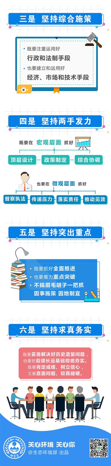 一图读懂丨打好污染防治攻坚战中的“六个坚持”全球环保节能网