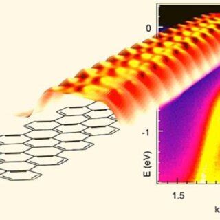 Schematic Of Graphene Nanoribbon Zigzag Blue And Armchair Red