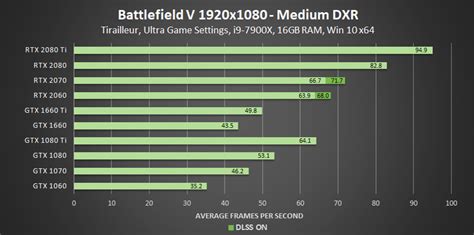 Nvidia Extends Directx Raytracing Dxr Support To Many Geforce Gtx