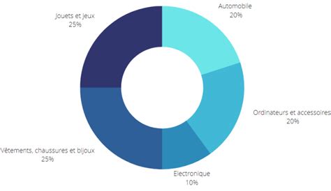 Fr Les Meilleures Ventes Les Articles Les Plus Populaires Aimants