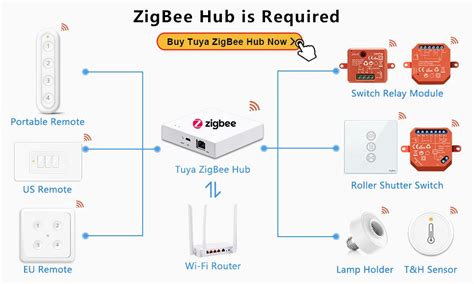 LoraTap Smart Home Tuya ZigBee 3 0 Hub Bridge Wireless And Wired Smart