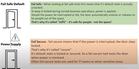 Fail Safe Vs Fail Secure Key Differences In Locking Systems