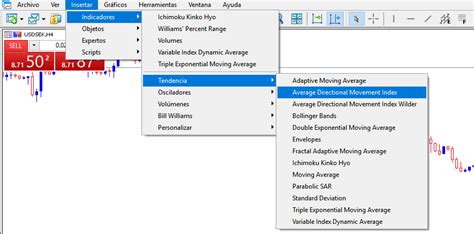 Qu Es El Indicador Adx O Average Directional Index