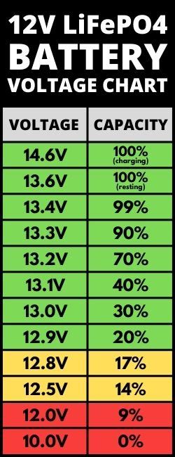 Fully Charged 12 Volt Battery Voltage Chart