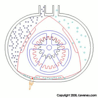 Mechanical Engineering: wankel engine animation