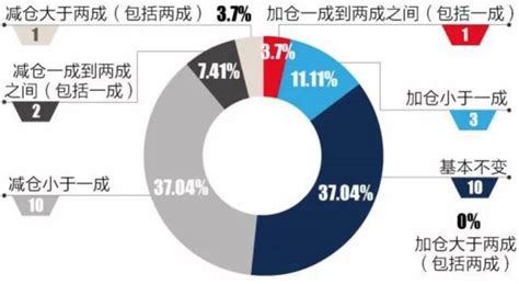 跨年行情怎么看？明年a股市场如何？