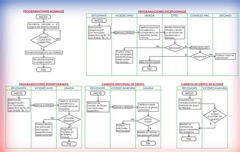 Flujograma Del Procedimiento De Inspeccion Images