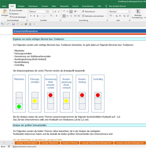 SWOT Analyse Hier Bekommen Sie Ein Profi Tool