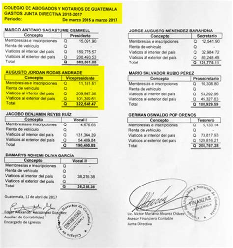 El Despilfarro De Pdh Augusto Jord N Rodas Andrade Frente Por La