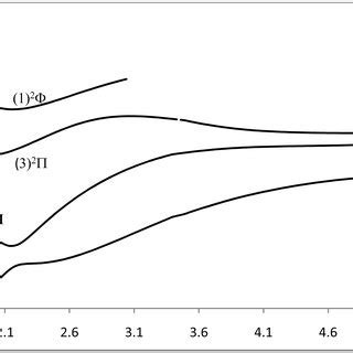 Potential Energy Curves Of The Doublet Electronic And States