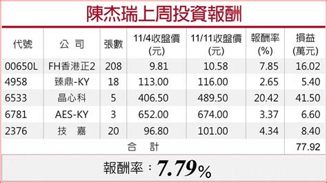 外資喊買 客戶需求可期 景碩欣興 營運衝刺 上市櫃 旺得富理財網