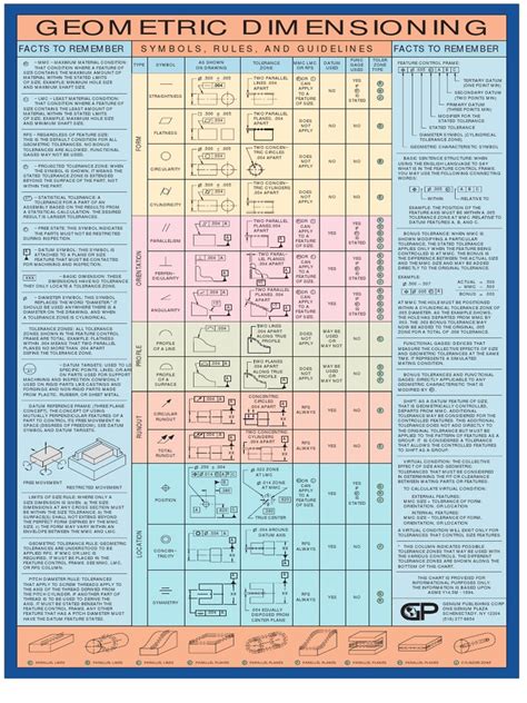 151018 Gd T Basics Wall Chart Engineering Tolerance Plane Geometry