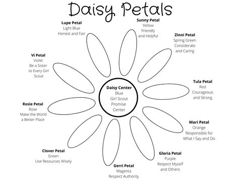 Girl Scout Daisy Petals Coloring Sheet