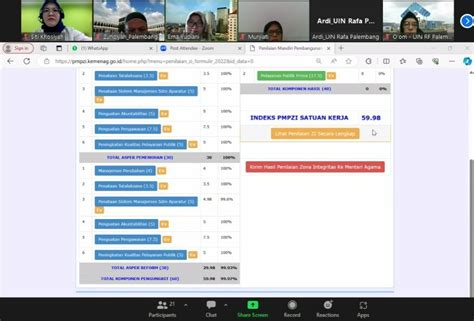Rapat Progress Zona Integritas PMPZI Fakultas Psikologi UIN Raden Fatah