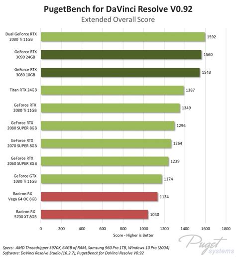 Best Workstation Pc For Davinci Resolve Studio Guide