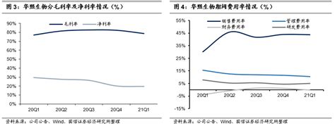 华熙生物（688363）21年一季报点评：功能护肤持续高增长，整体业绩表现亮眼公司