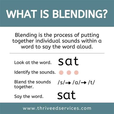 Blending Words How To Teach Blending Sounds Freebies