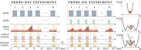 Figure 1 From Microwave Photon Detection At Parametric Criticality