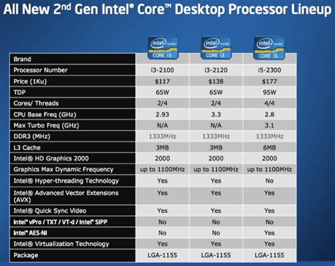 Nuevos Intel Core I3 I5 E I7 Procesadores Para Sobremesa