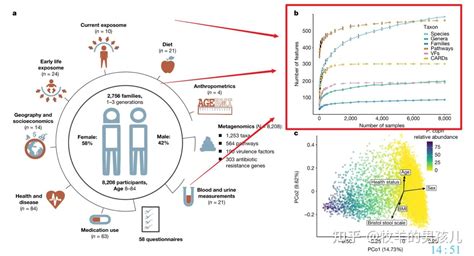 跟着nature学作图：r语言ggplot2分组折线图添加误差线 知乎