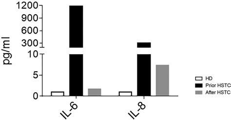 Frontiers Case Report De Novo Samd9l Truncation Causes Neonatal